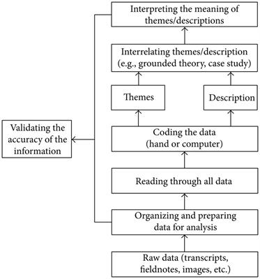 coding theory case study